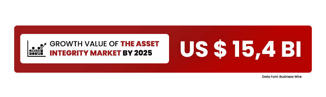 growth value of the Asset Integrity market