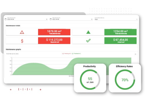 BI Dashboards Vidya AIM