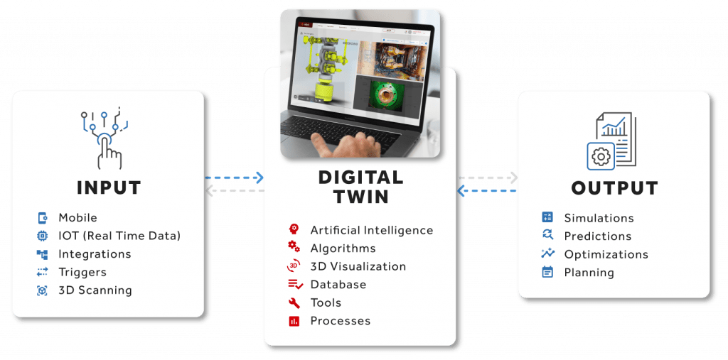 How Digital Twin Technology can predict risk and cost 2021