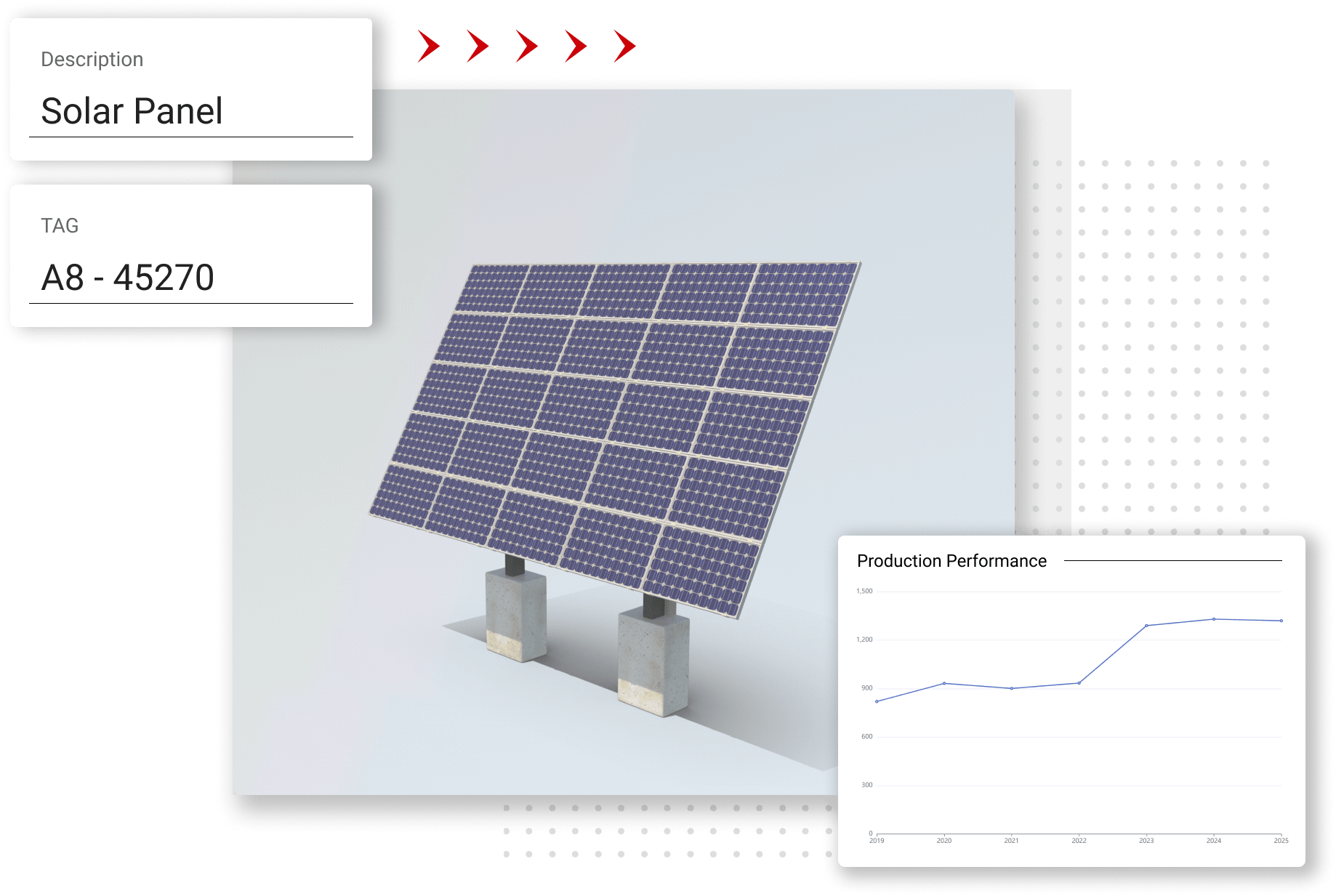 Solar Farm Solar Panel Digital Twin