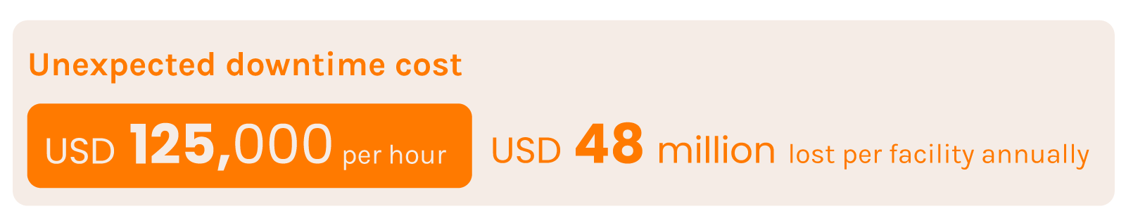 Unexpected downtime cost