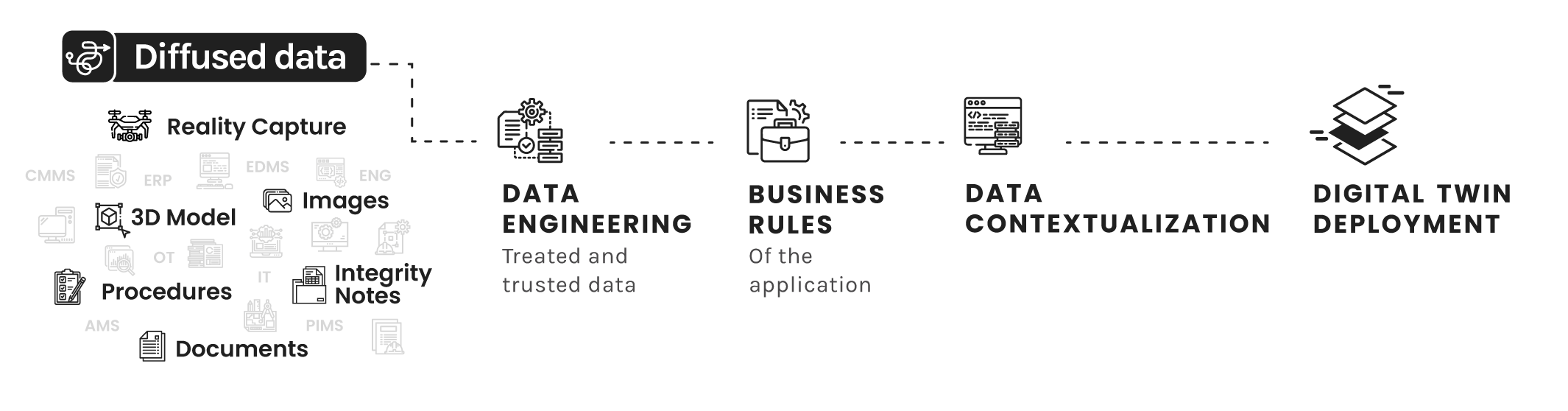 Vidya Digital Twin Framework