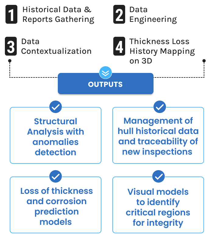 Naval digital tracking framework on mobile