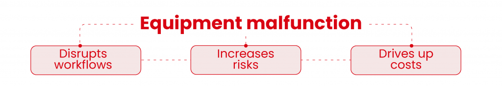 Scenarios and Consequences of Iron Roughneck Failure