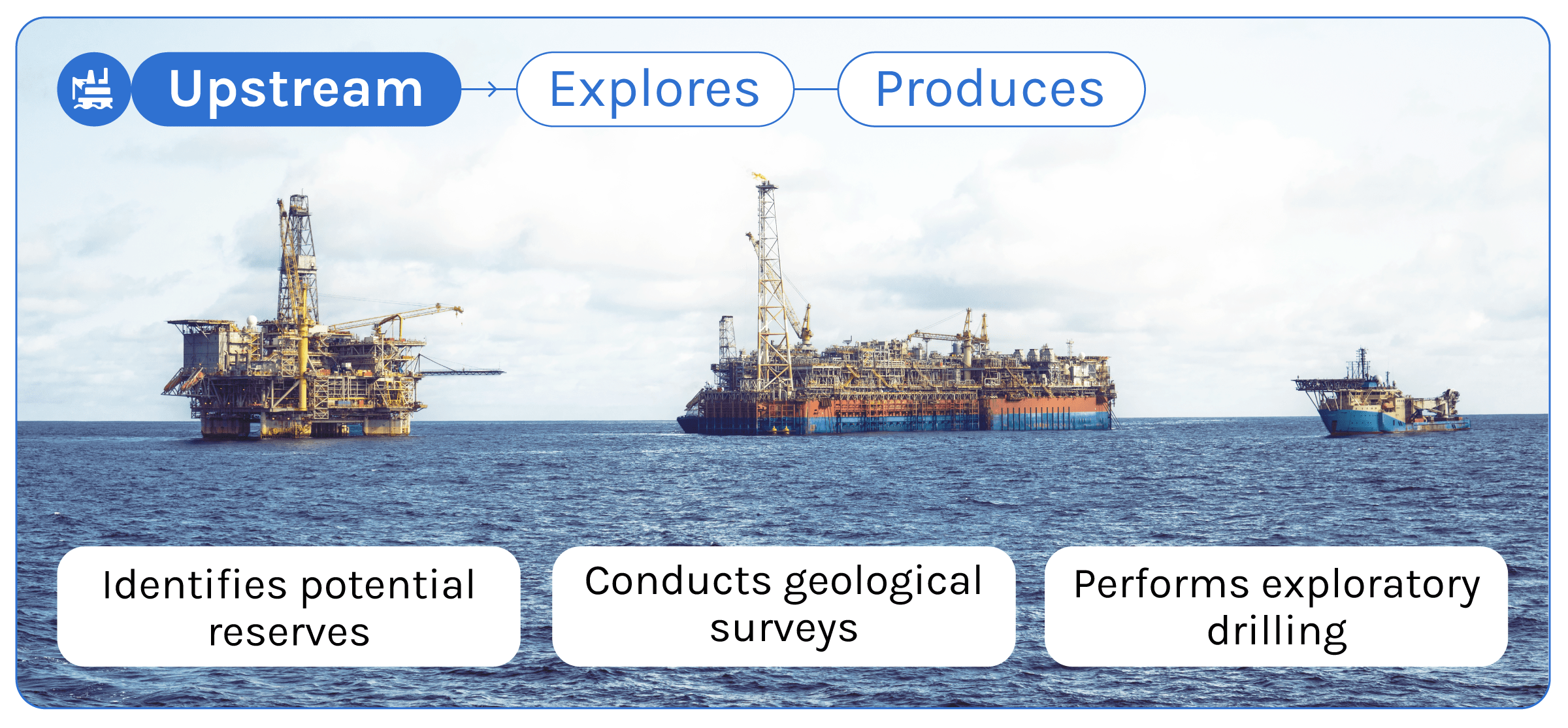 Image explaining Upstream.