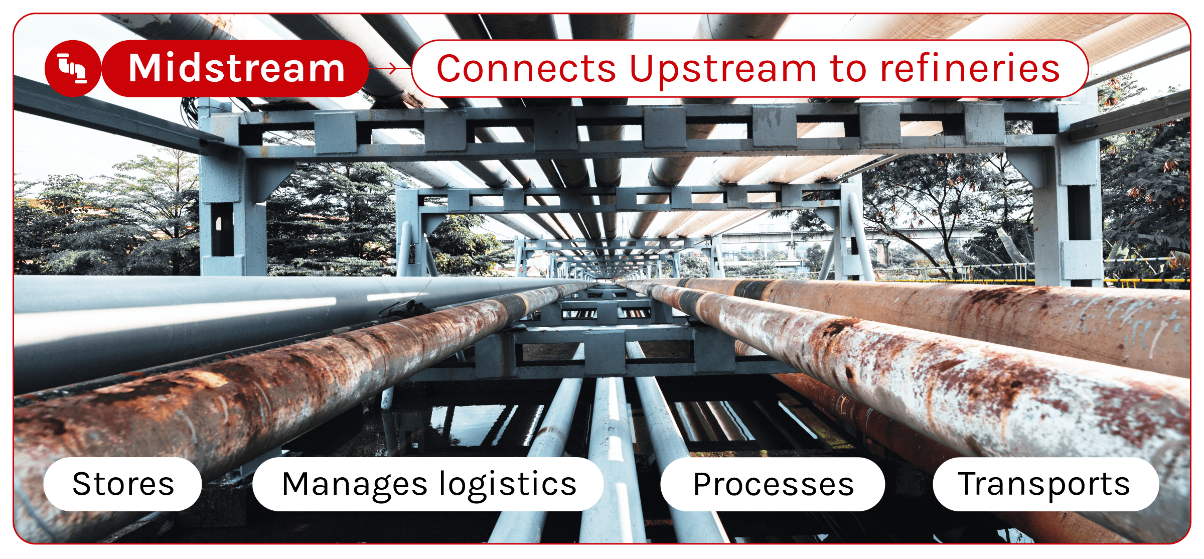 Image explaining Midstream.