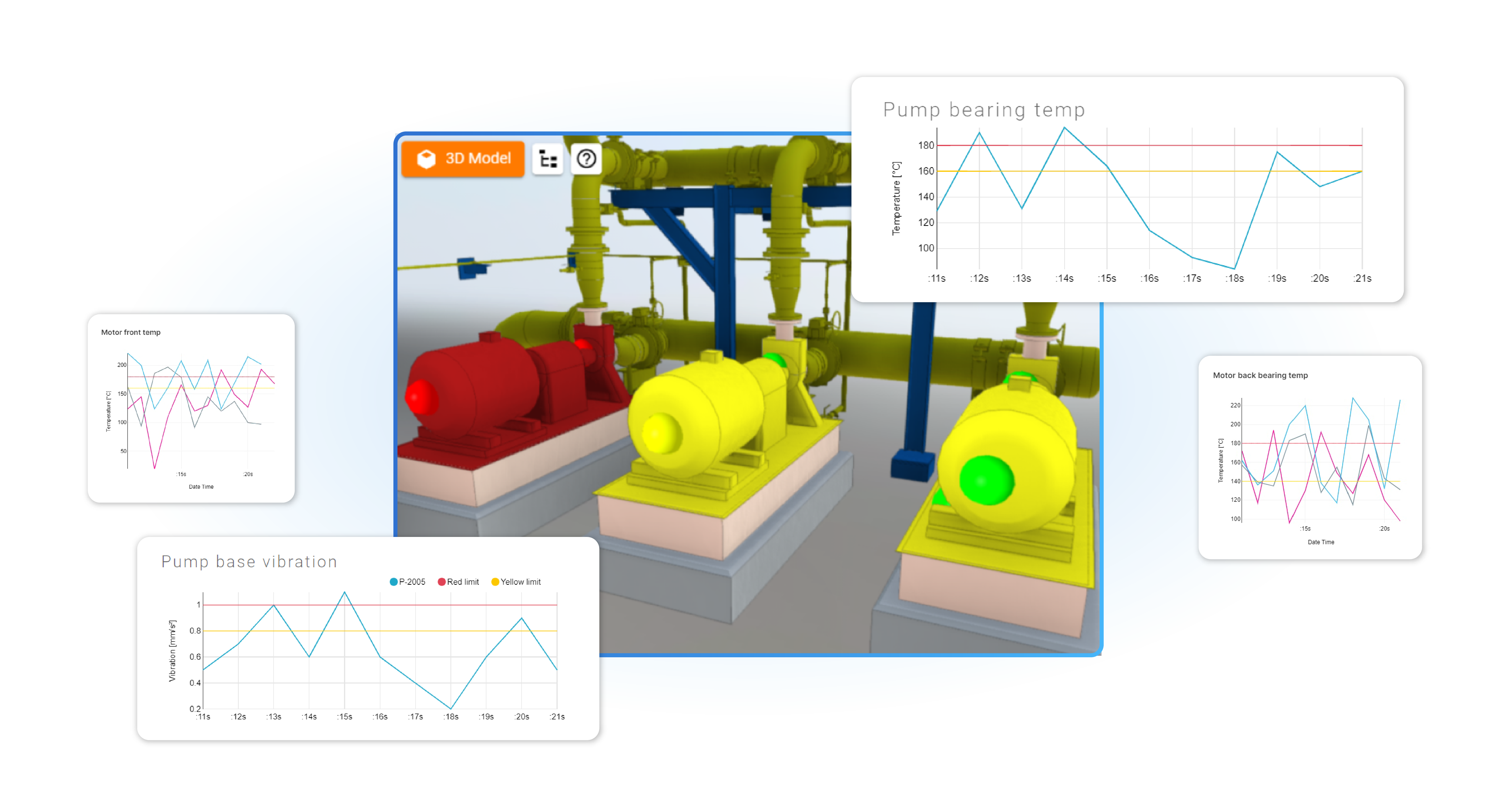 Vidya Sofware Platform 3d models with integrity dashboards