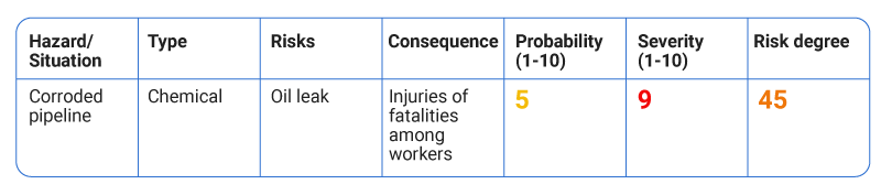 General Risk Management structure