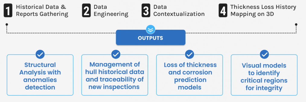 ndt image workflow