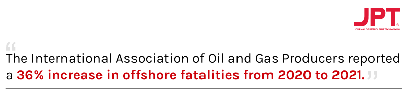 The International Association of Oil and Gas Producers reported a 36% increase in offshore fatalities from 2020 to 2021.