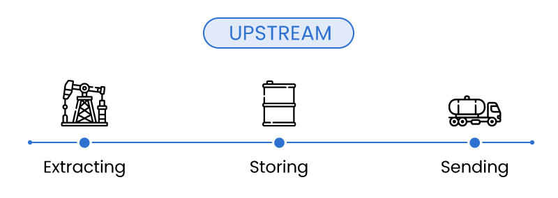 Upstream main tasks