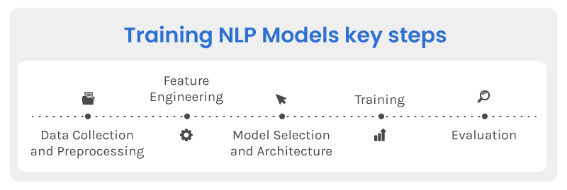 Representation of training NLP models key steps