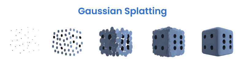 Representative image of how Gaussian Splatting works.