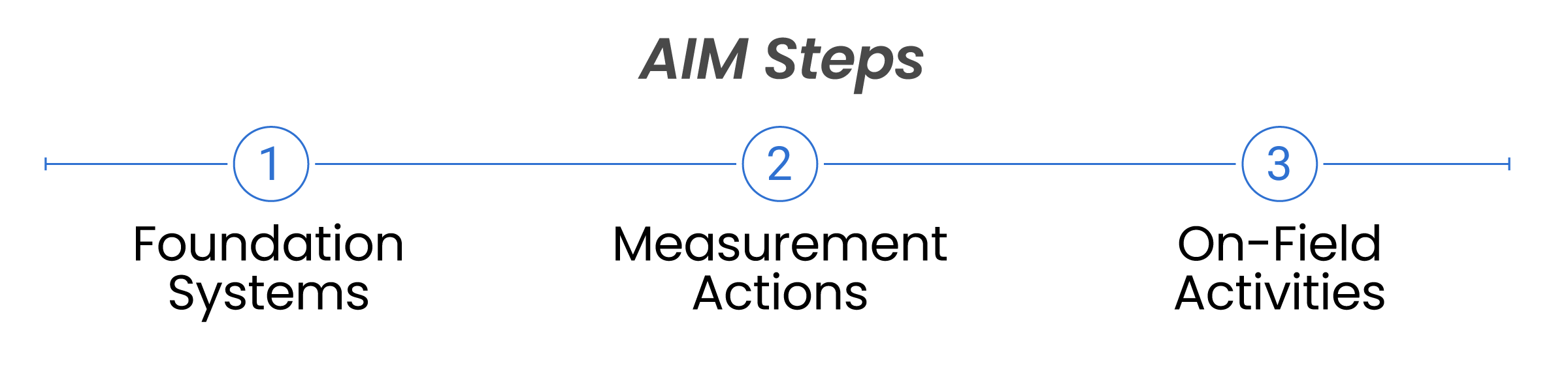 The 3 Stages of Asset Integrity Management