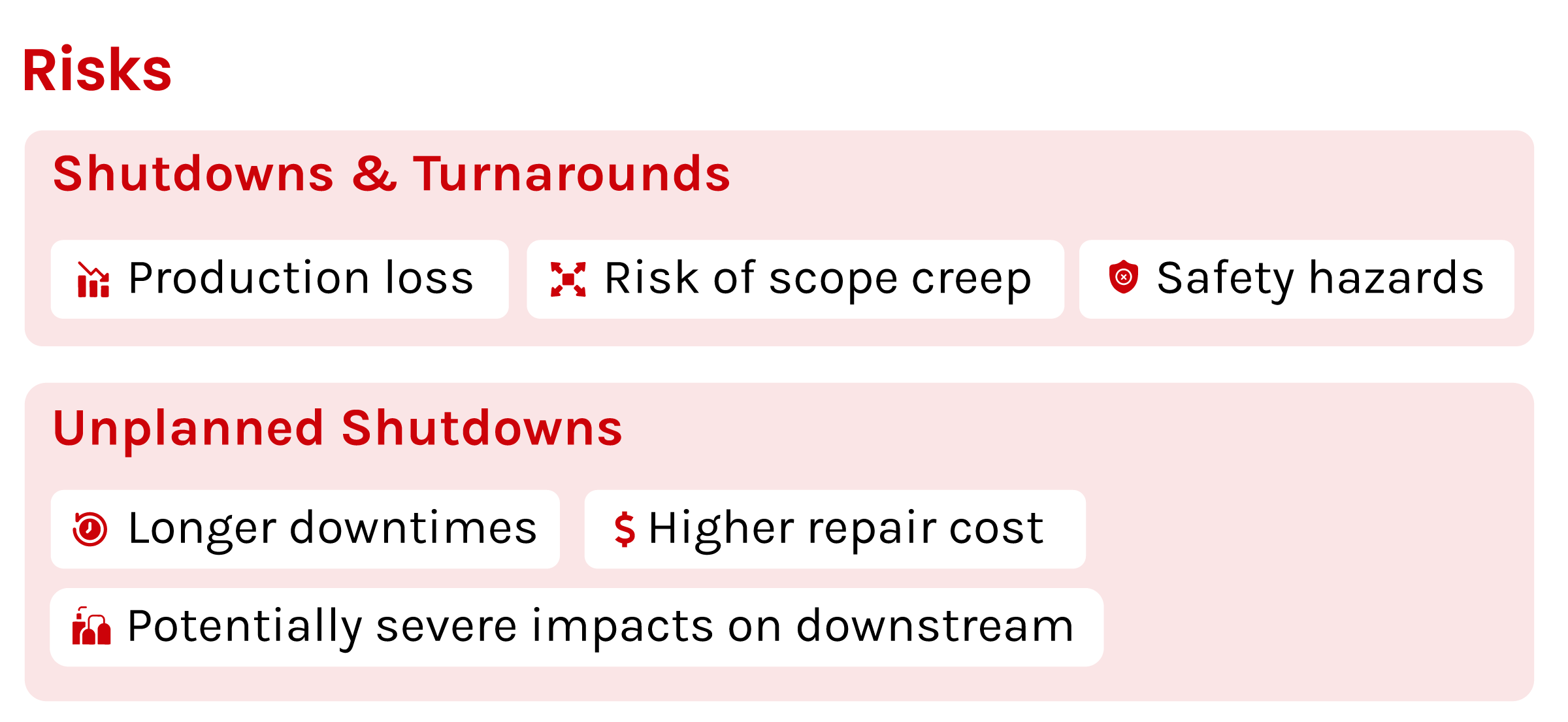 Risks of shutdown & turnarounds