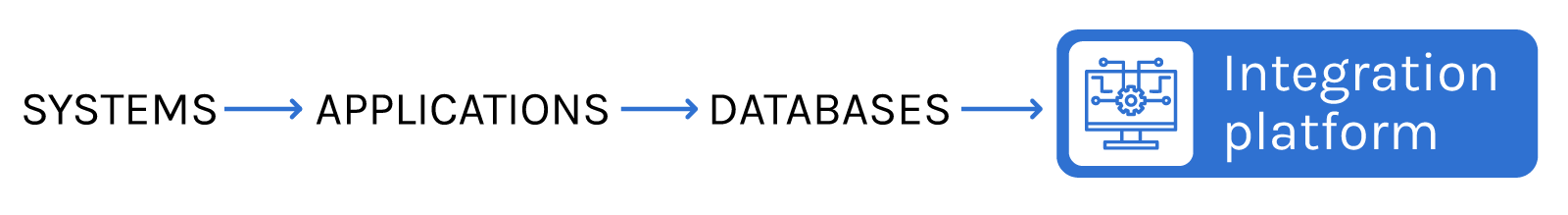 Integration Platform