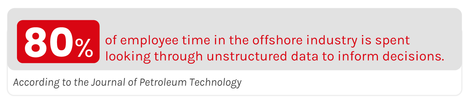 80% of employee time in the offshore industry is spent looking through unstructured data to inform decisions.