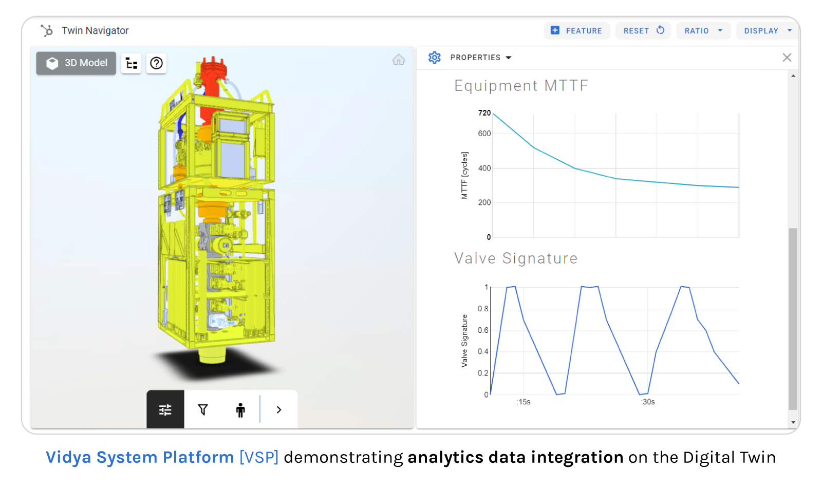 Vidya System Platform [VSP] demonstrating analytics data integration on the Digital Twin