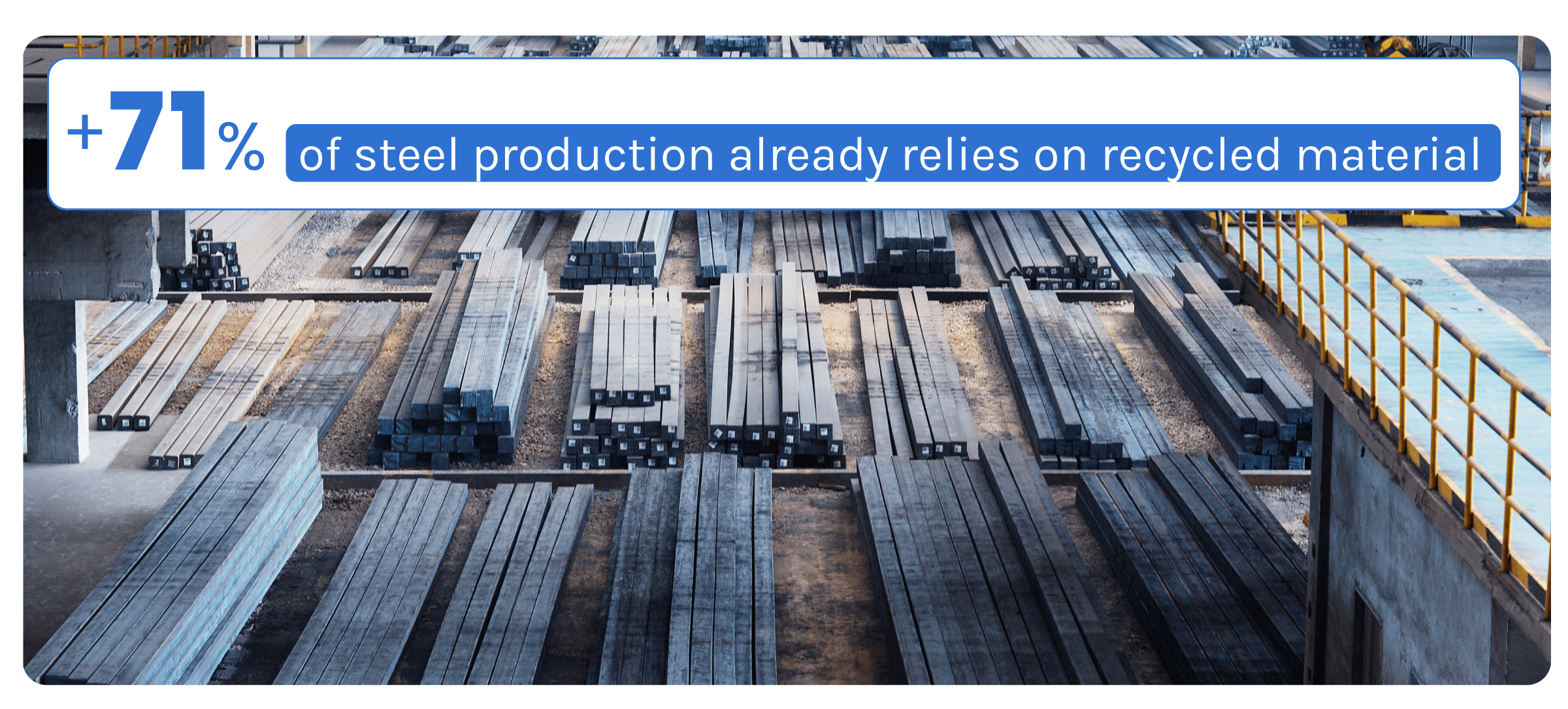 Industrial warehouse with stacked steel beams, overlaid with text stating that 71% of steel production already relies on recycled material.
