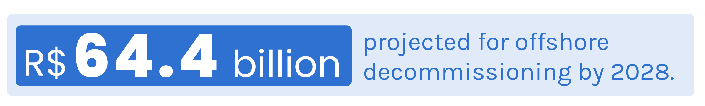 Blue banner highlighting the figure “R$ 64.4 billion,” with accompanying text stating it is projected for offshore decommissioning by 2028.