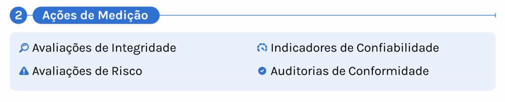 Ações de medição
