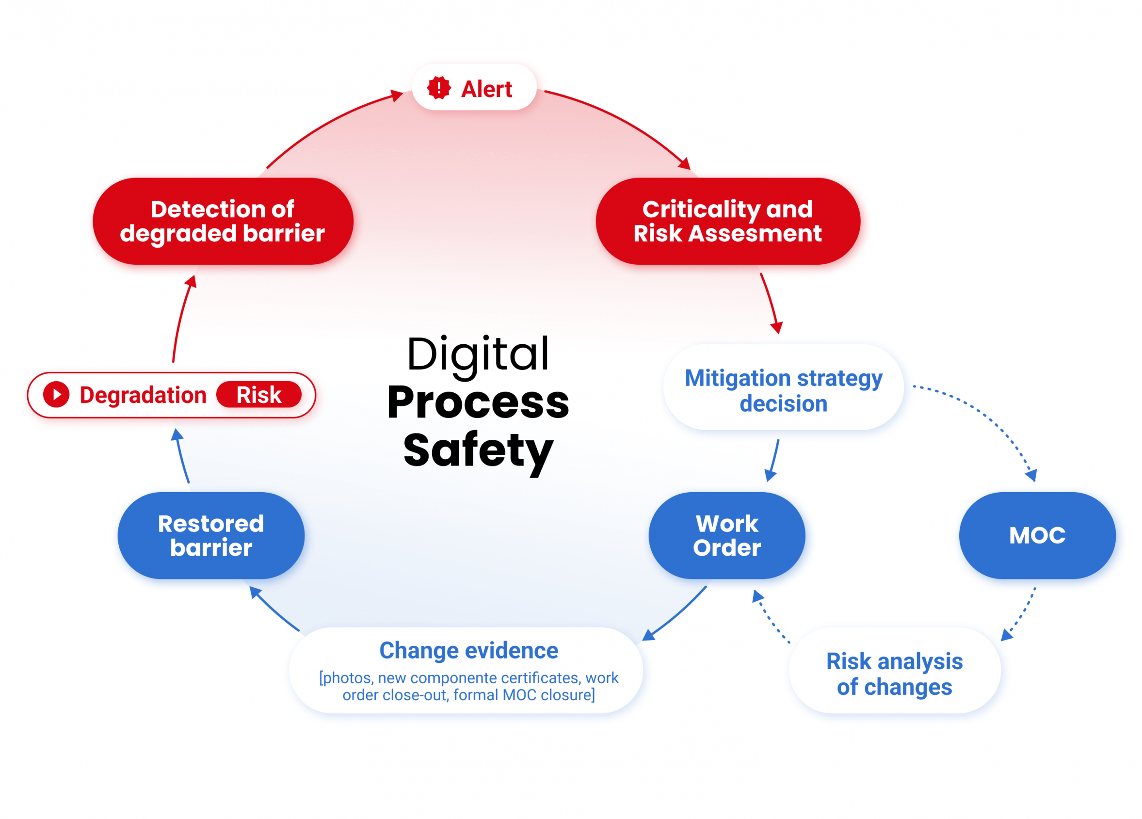Vidya's DPS Workflow