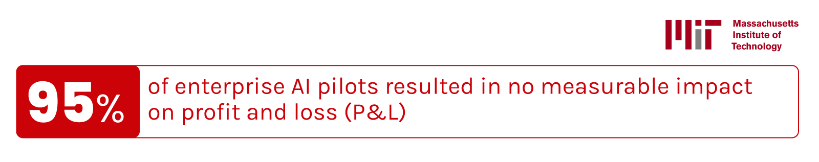 Infographic showing that 84% of EHS and operations leaders prioritize AI adoption, while 89% of decision-makers cite architectural complexity as the main barrier to scaling.