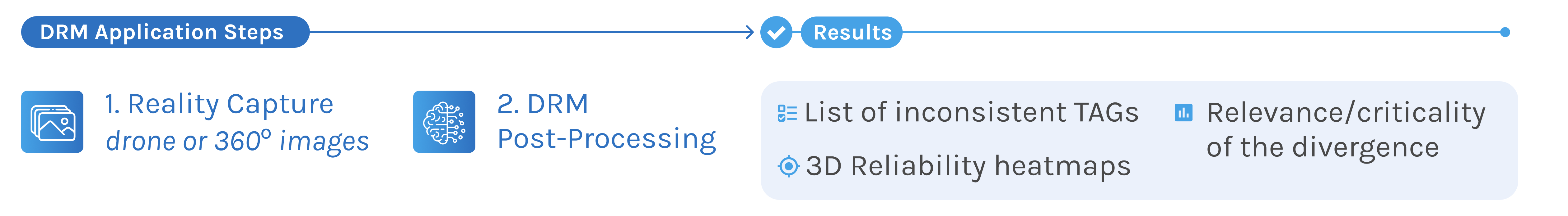 Workflow DRM