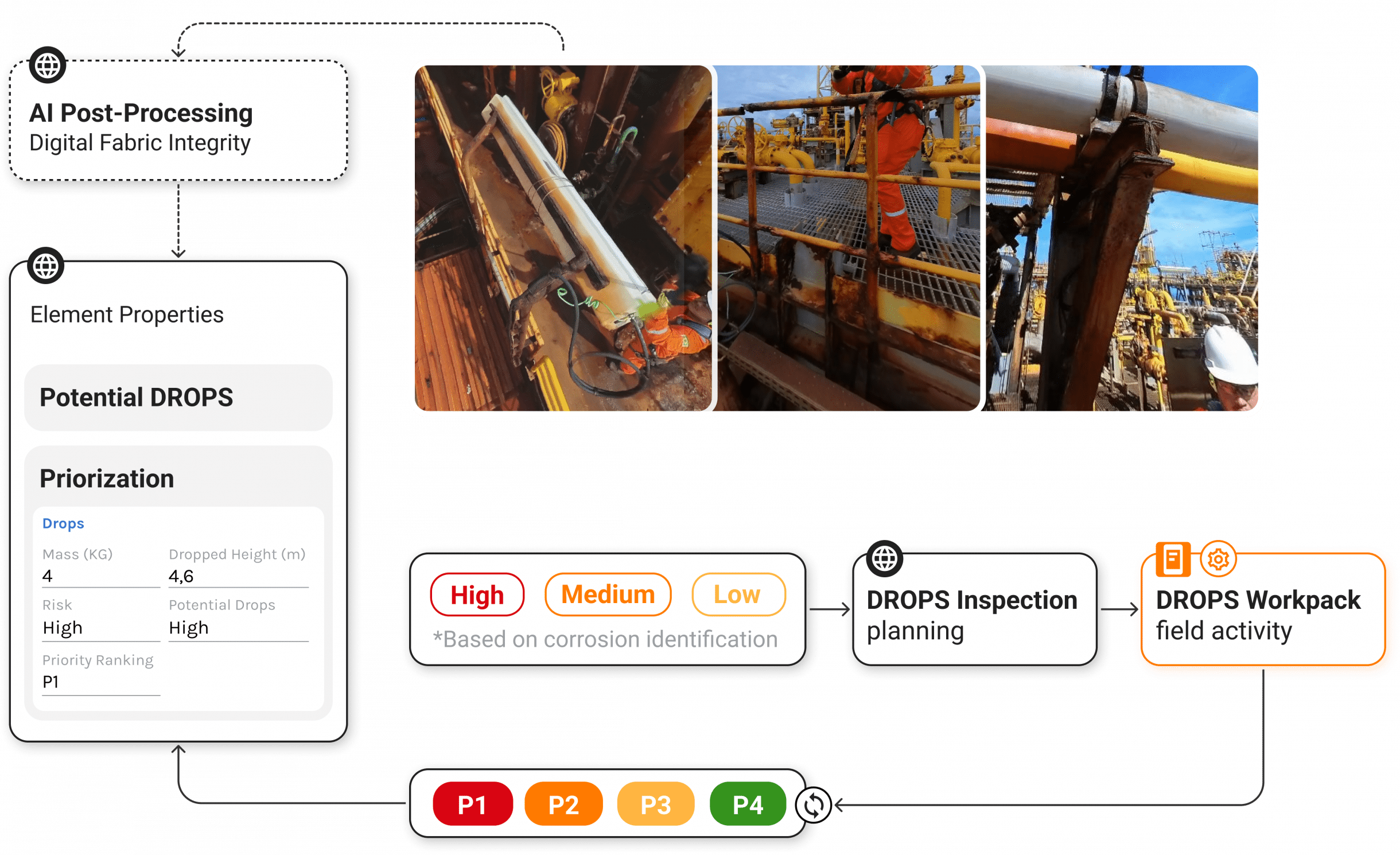 DROPS application workflow within VSP
