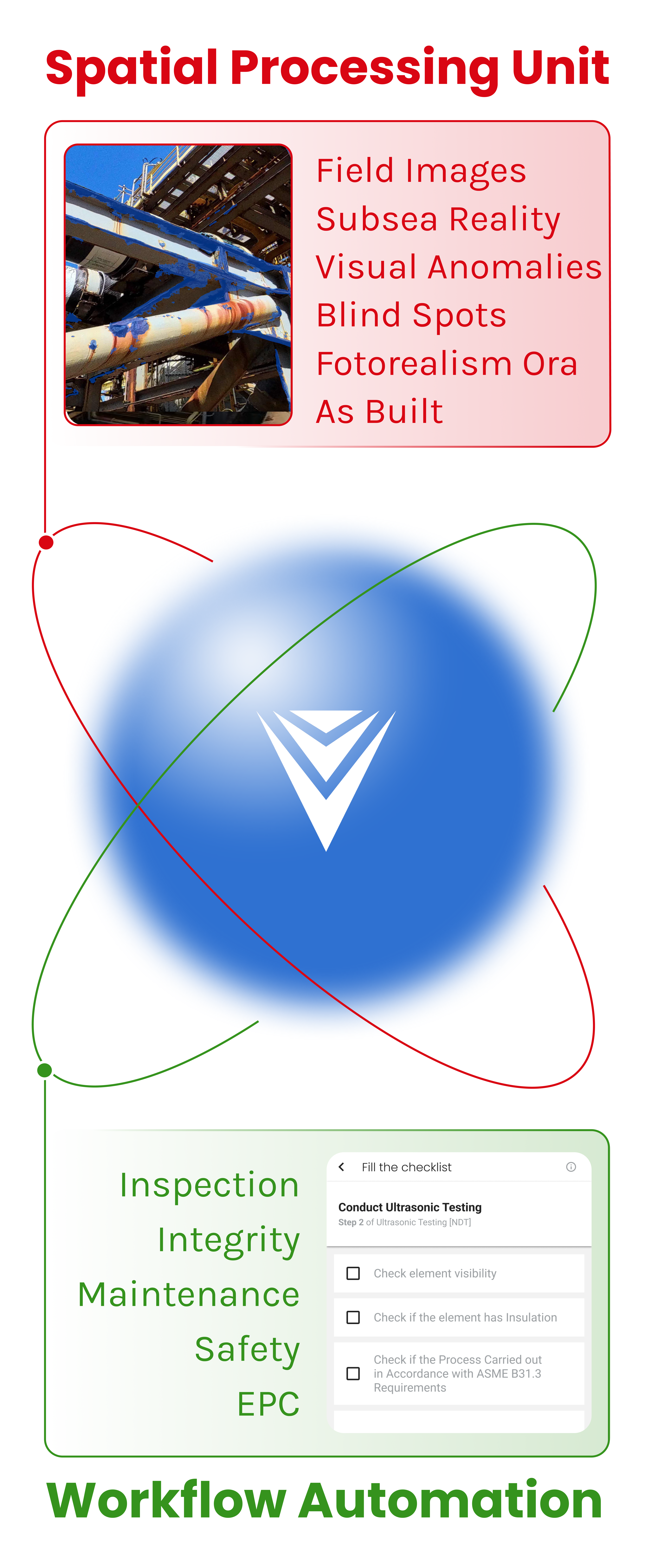 Frame 600 Viday's spatial intelligence framework