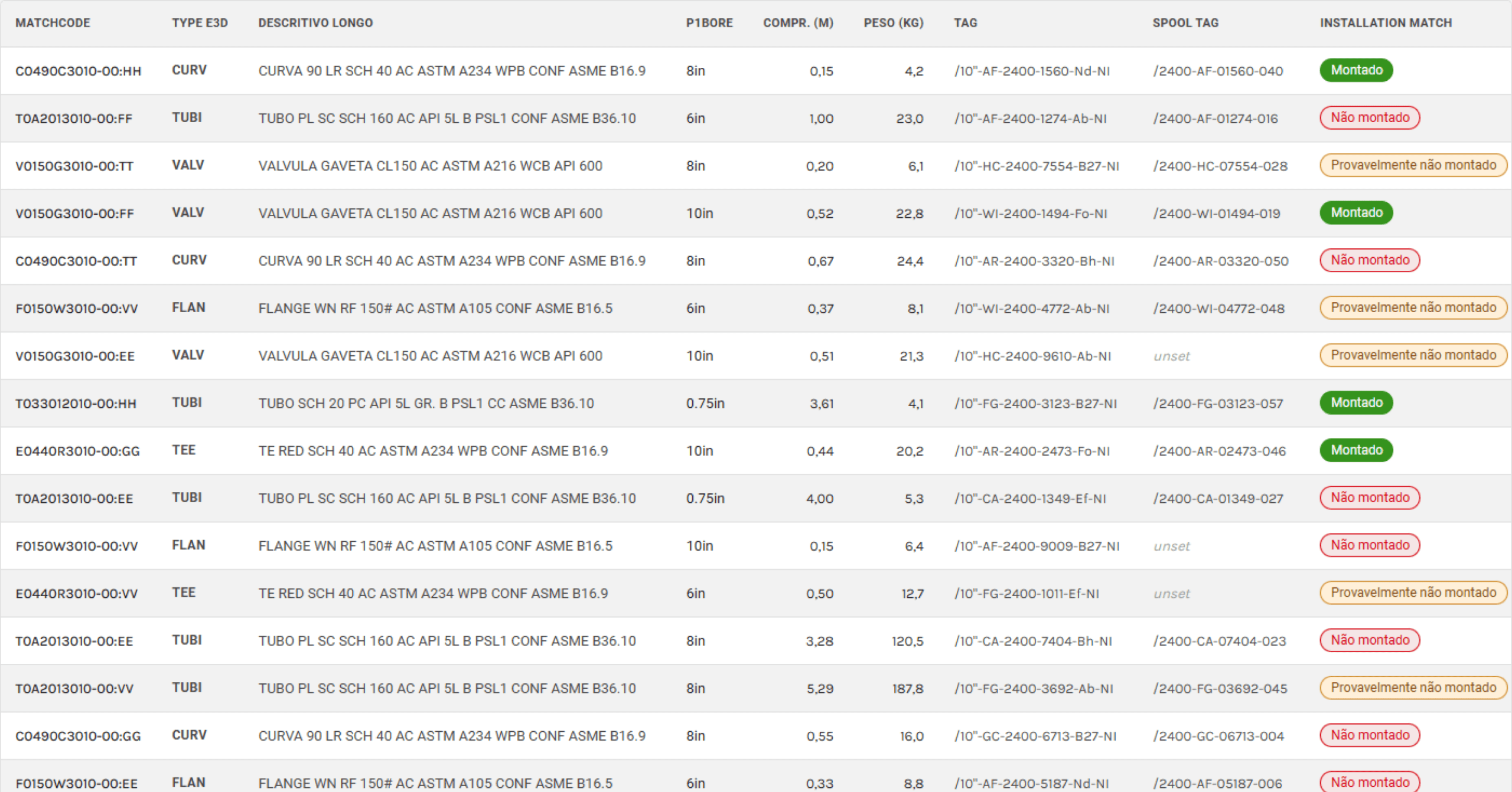 Screenshot of Vidya's Material procurement management feature